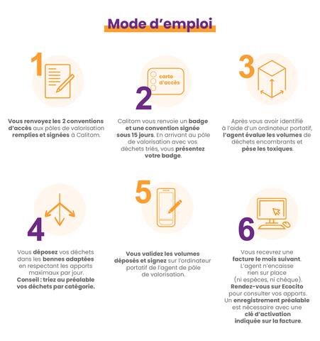 Infographie accès déchèterie professionnel